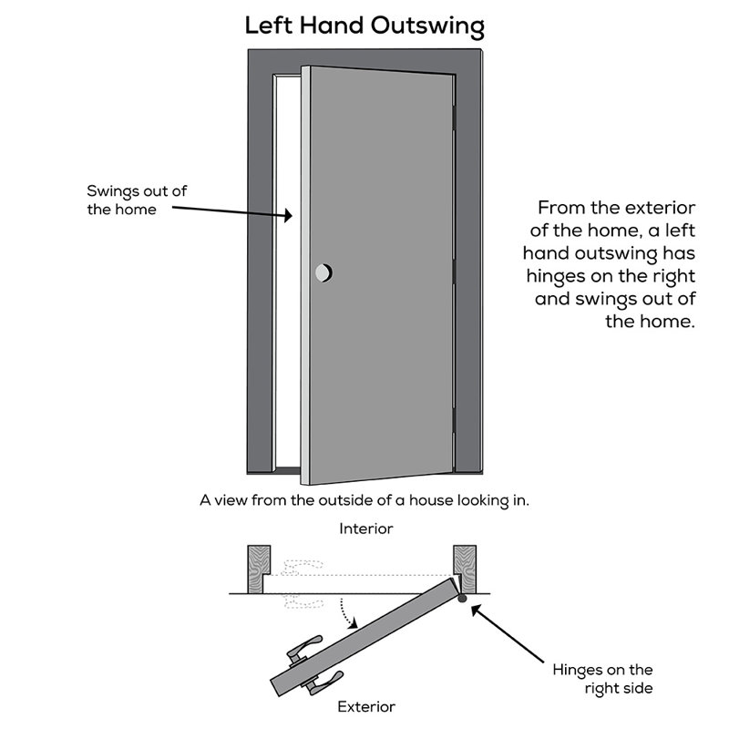 White 36'' x 80'' Fiberglass 6-Panel Front Door