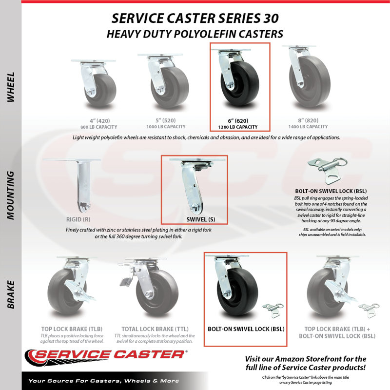 Polyolefin Caster