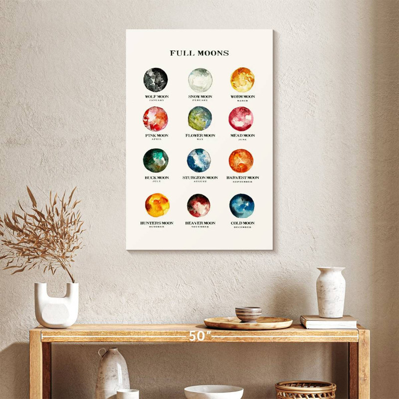 Oberle Full Moons Chart, 36" H x 24" W