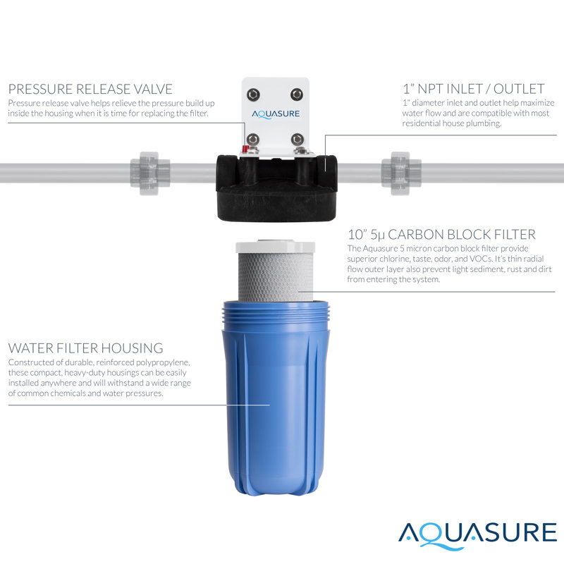 Filtration System
