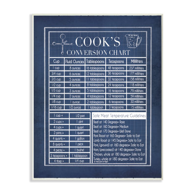 «Vintage Cooks Conversion Graph», reproduction d'impression