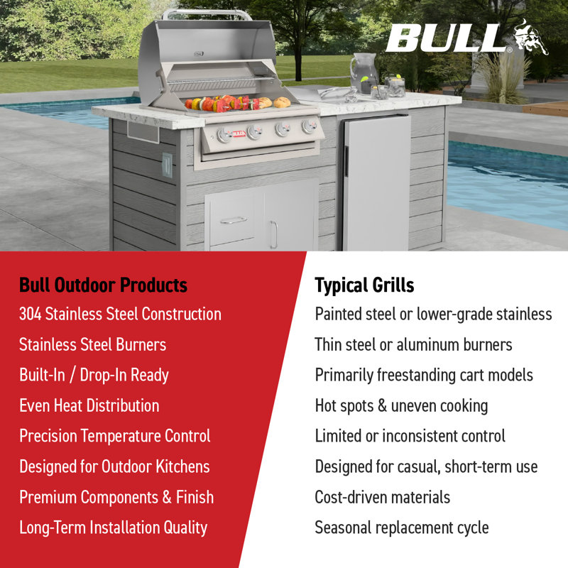 Bull Outdoor Products Built In Stainless Steel Liquid Propane Power Burner