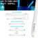 54 Watt Equivalent T5 G5/Bi-pin LED Bulb