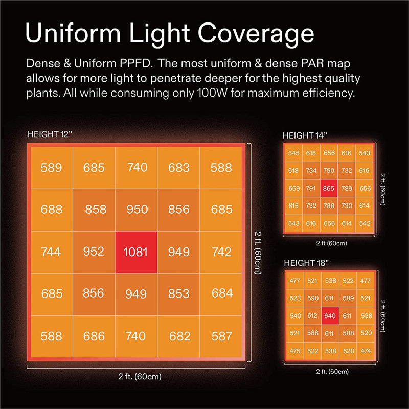 VS3000 LED Dimmable Full Spectrum Grow Light