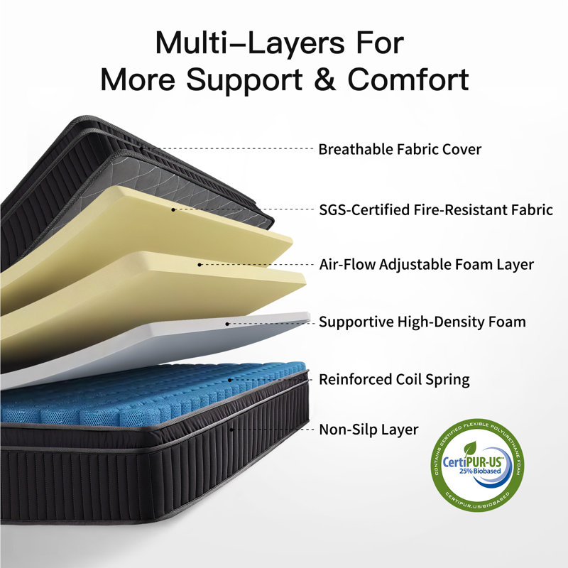 Matelas hybride en mousse viscoélastique gélifiée 10 po dans une boîte avec certification Certipur-US et Oeko TEX, Double