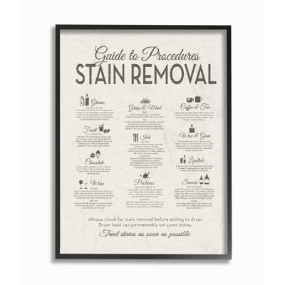 «Guide to Stain déplacement» par lettrage et doublure - reproduction d'art textuel sur toile