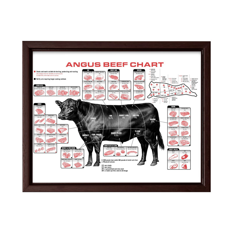 Carte de boeuf Angus, Canevas, H 24 po x l 32 po, Encadrement brun