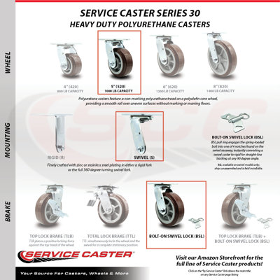 4 Piece Polyurethane Caster Set