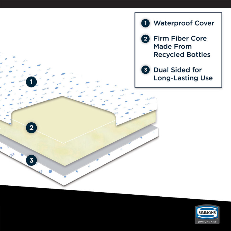 Water Resistant White Vinyl Mini Crib Mattress
