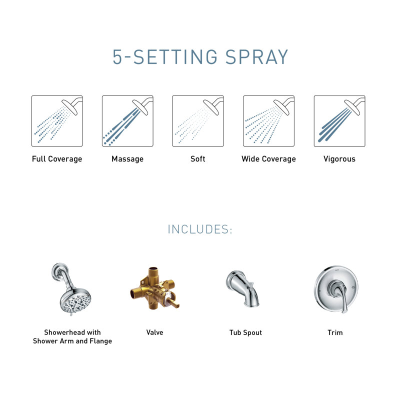 Baignoire et douche Idora Posi-Temp avec valve incluse, Noir mat