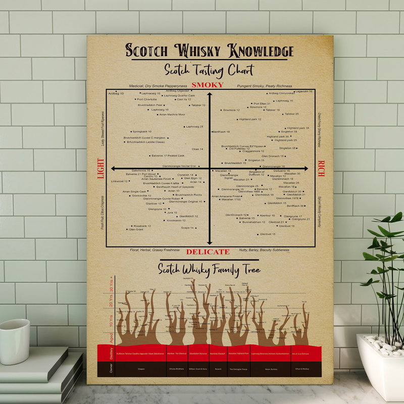 «Scotch Whiskey», toile tendue avec châssis «Wine and Champagne», décor à la maison noir et beige, H 14 po x l 11 po x P 2 po