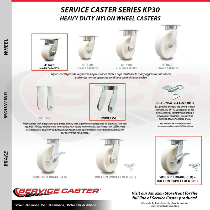 Caster Set
