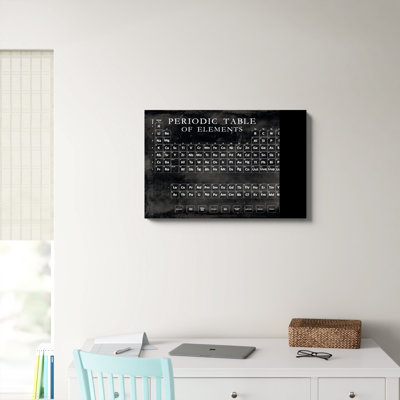 "Tableau périodique" par Vision Studio, impression sur toile tendue