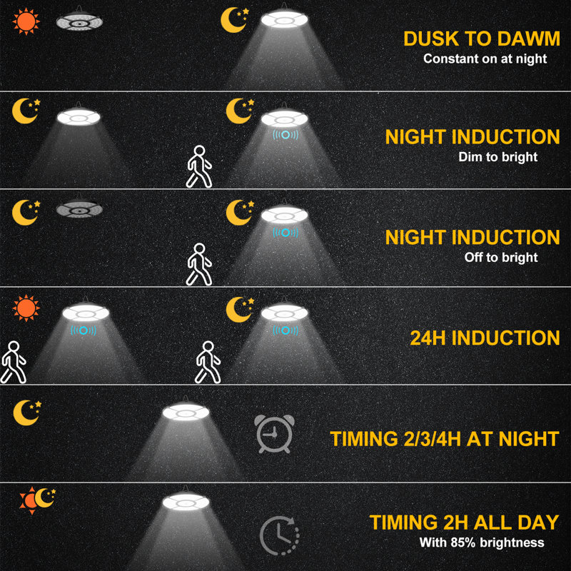 Solar Shed Light Indoor Outdoor with Motion Sensor and Remote Control