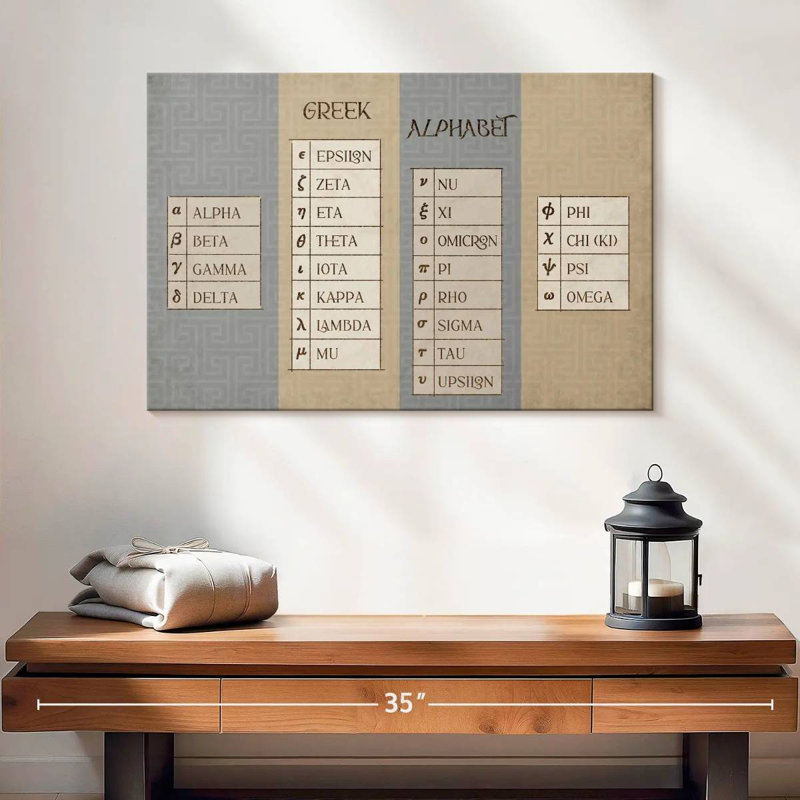 Keiri Greek Alphabet Chart, 16" H x 24" W