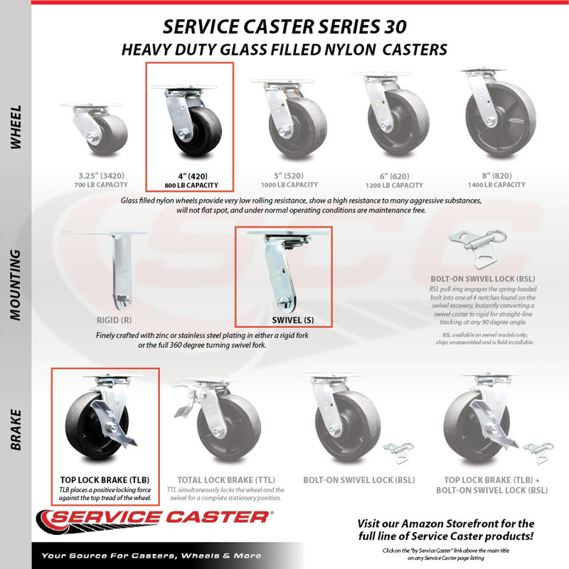 4 Piece Glass Filled Nylon Caster Set