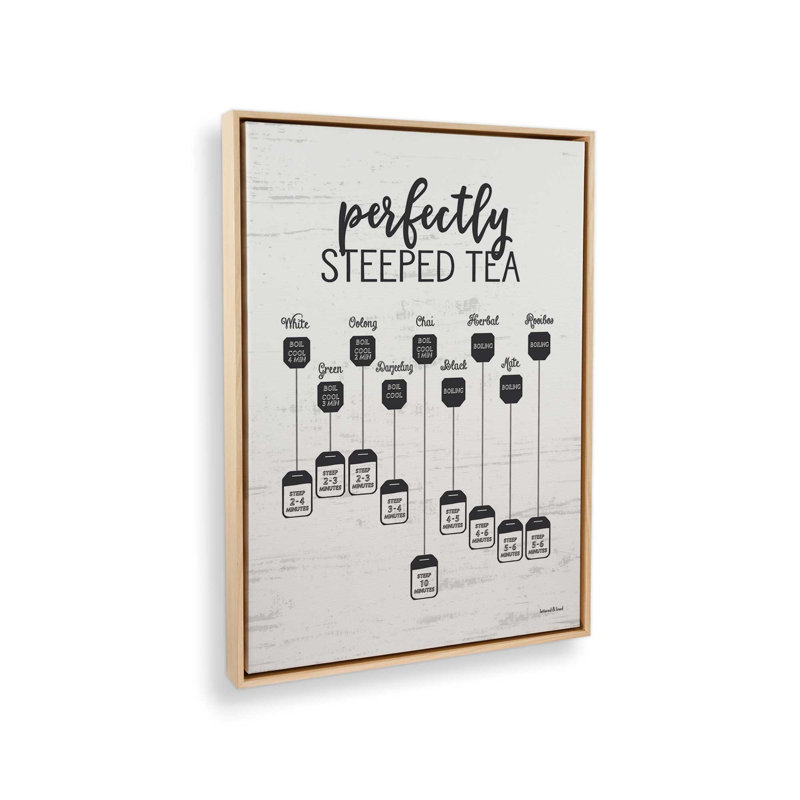 «Perfectly Steeped Tea» par Art texturé, Toile avec cadre, Tanné, L 36 x H 48