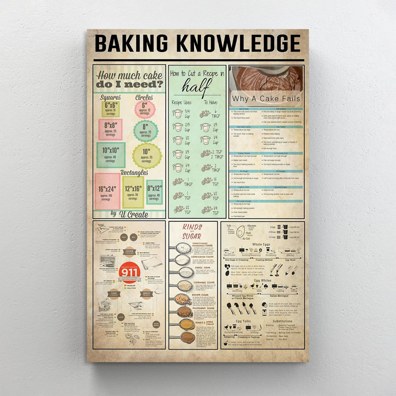 " Baking Knowledge 1 ", 20" H x 16" W x 1.25" D