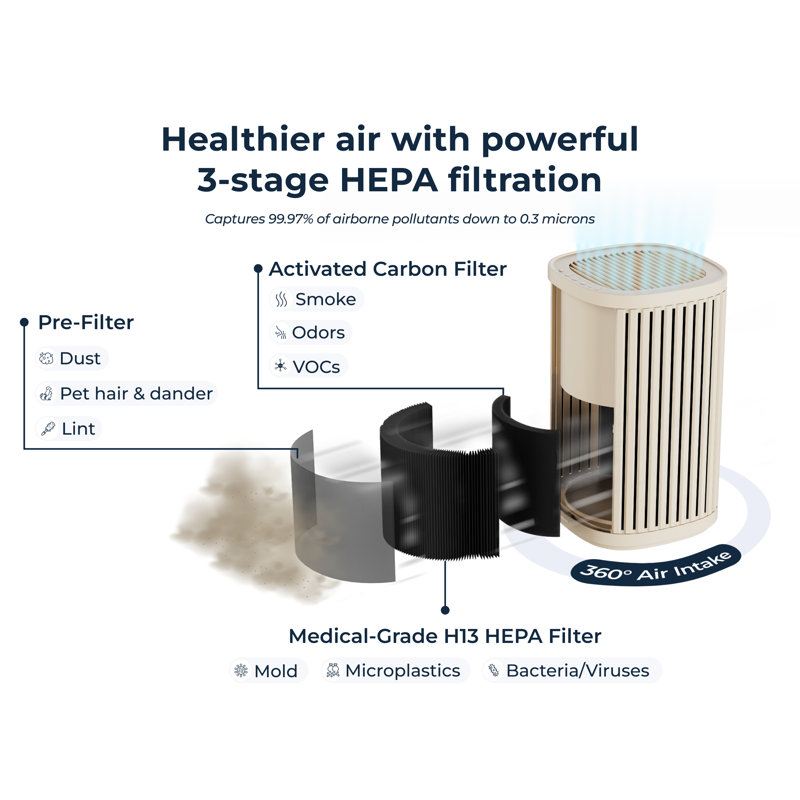 The Windmill Air Purifier 3-in-1, Medical Grade, True HEPA Filter, AHAM Verifide, Up to 975 Sq Ft, Quiet, Sand