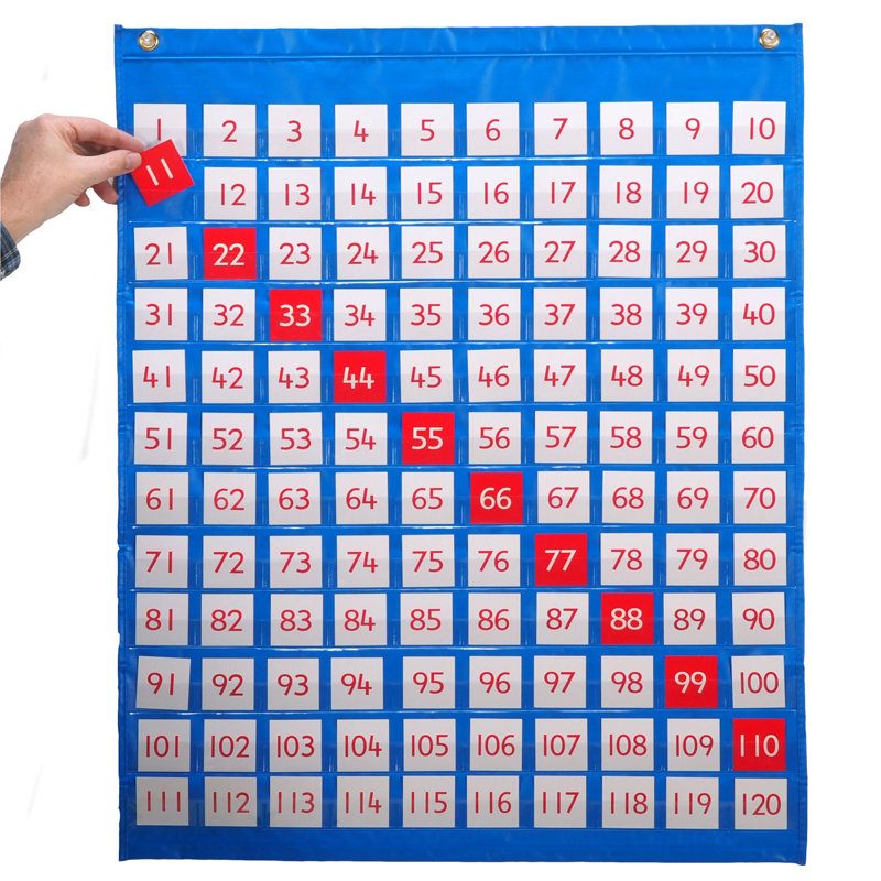 Pocket Chart