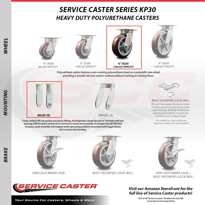 Polyolefin Caster Set