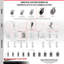 Roulettes de rechange Rubbermaid