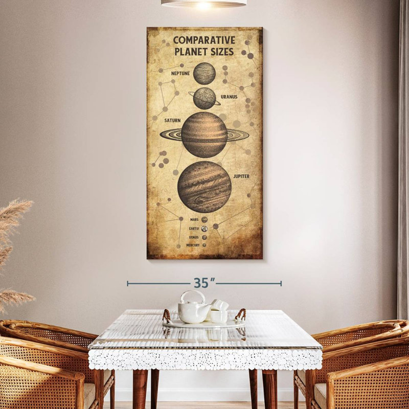 Planet Size Chart, 54" H x 27" W