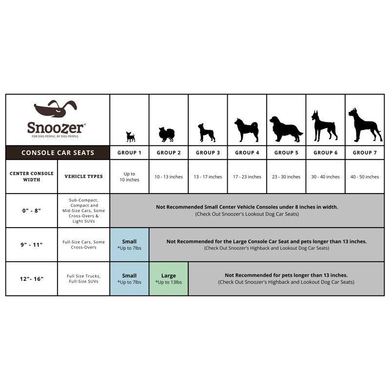Snoozer Console Lookout Dog Car Seat w/Indoor/Outdoor Fabric, Black, Extra Small (12" W x 19" D x 7" H)