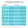 17 Watt Equivalent T8 G13/Bi-pin LED Bulb