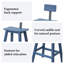 Tabouret de bar 28,74 po Pelemon-1072220212
