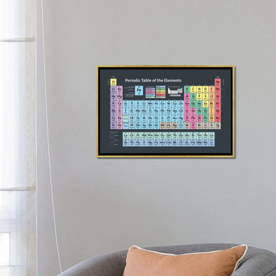 " Periodic Table Of Elements " by Michael Tompsett