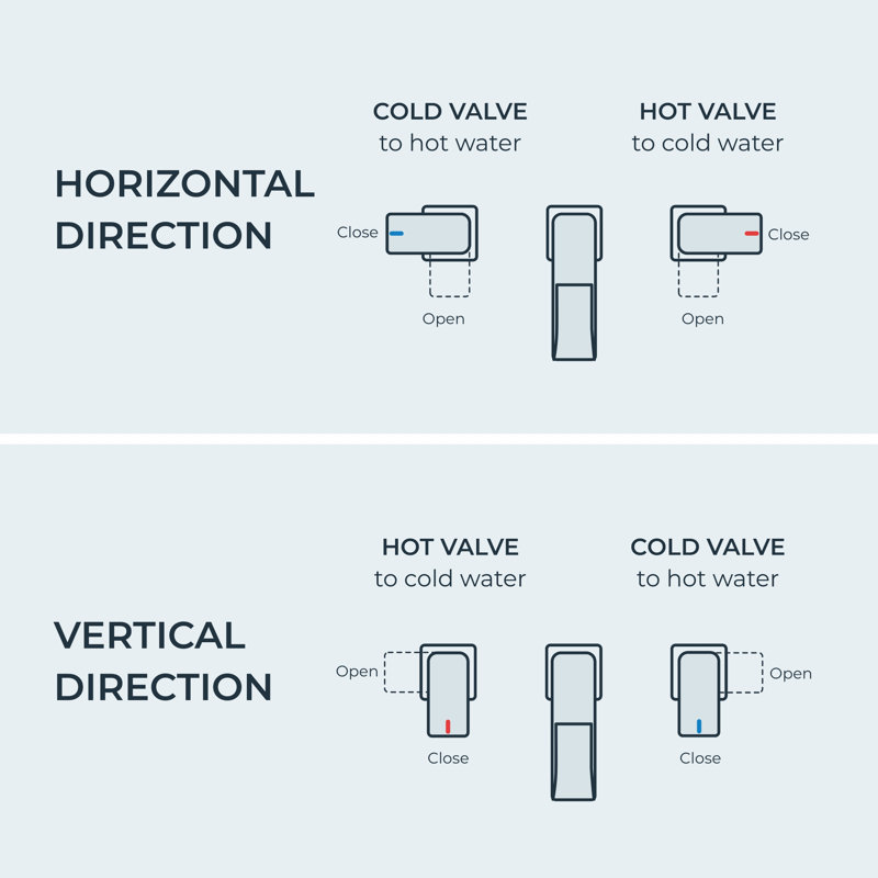 2-handle Bathroom Faucet with Drain Assembly, Brushed Nickel, 1.8