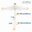 Parasol 9 pi avec rayures-1884742125