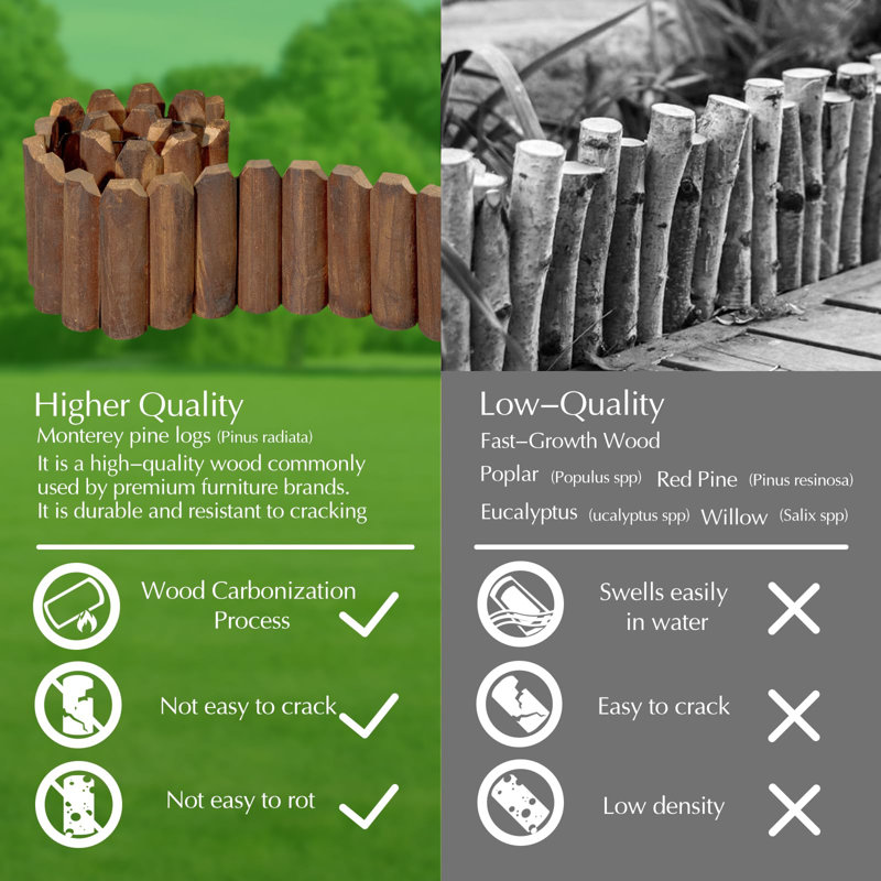 Rustic Brown Wooden Picket Panels for Garden Edging (2 Pack)