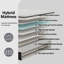Matelas en mousse à mémoire de forme hybride 12 po / 14 po Sleep-114683169-114683166