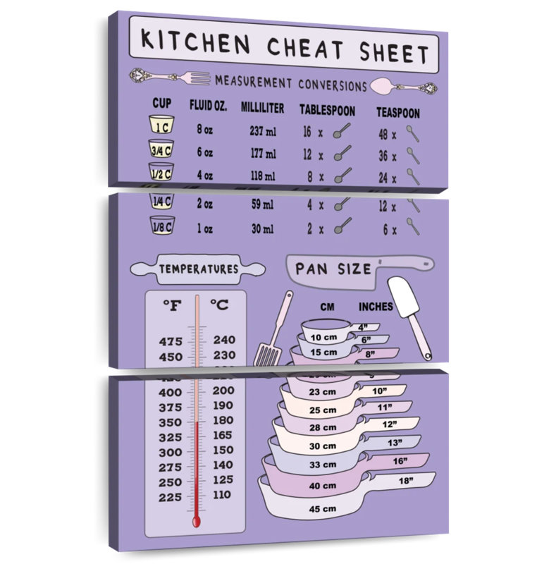 Kitchen Cheat Sheet Wall Sign, 38" H x 24" W