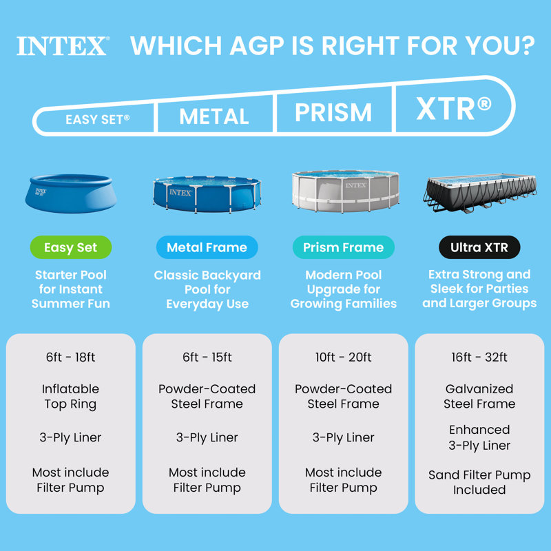 Intex 10Ft X 30In Beachside Metal Frame Pool, Age: 6+