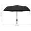 Clarksville 95 cm W X 44 cm D Round Parasol