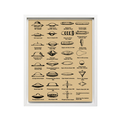 UFO Identification Chart