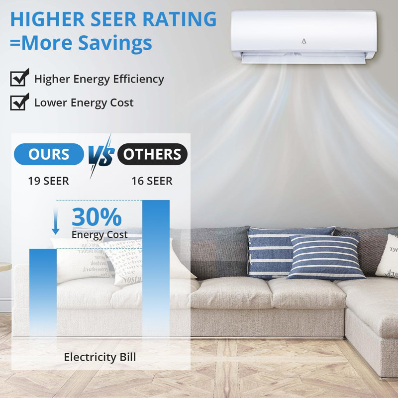 36000 Btus Wifi Enabled Split-System Air Conditioners