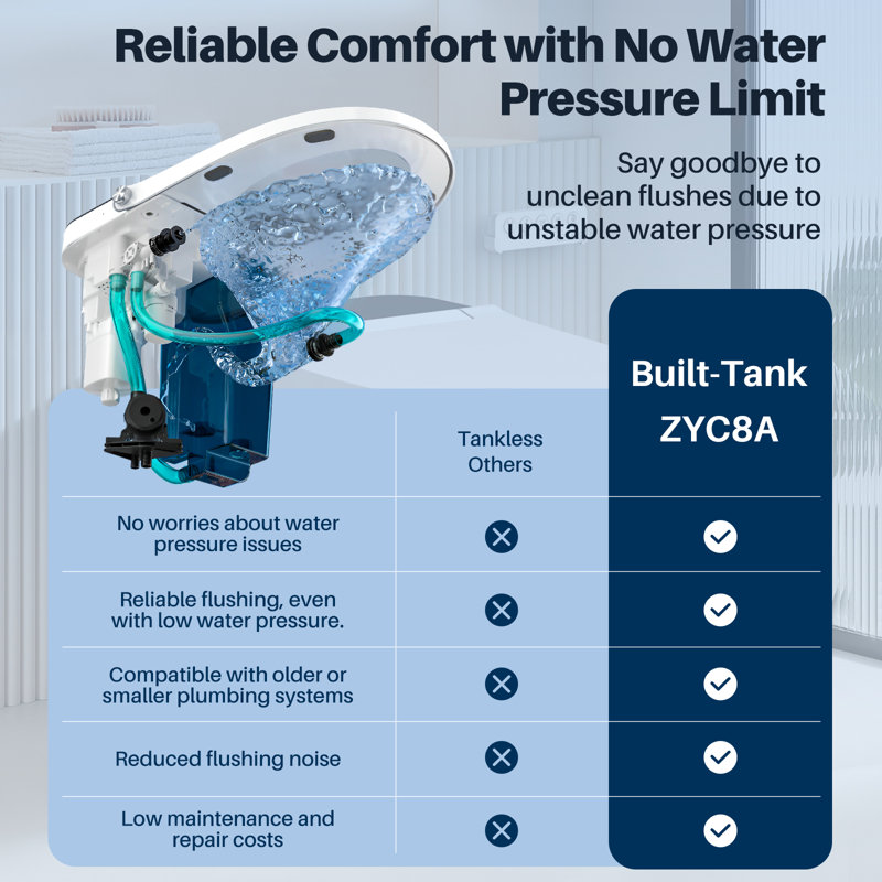 Bazyths Smart Toilet with Toilet Bowl Cleaner Slot, Foam Shield, Built-in Tank, Auto Open/Close Lid, Foot Sensor Flush, Heated Seat, Warm Dryer, Self Cleaning, Elongated One-Piece Design, 12 in. Rough In