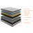 10" Diamond Innerspring Hybrid and Cooling Gel Memory Foam Mattress（Full)-204351990