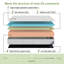 Matelas en mousse viscoélastique gélifiée Alwyn Home-470687351-490046779