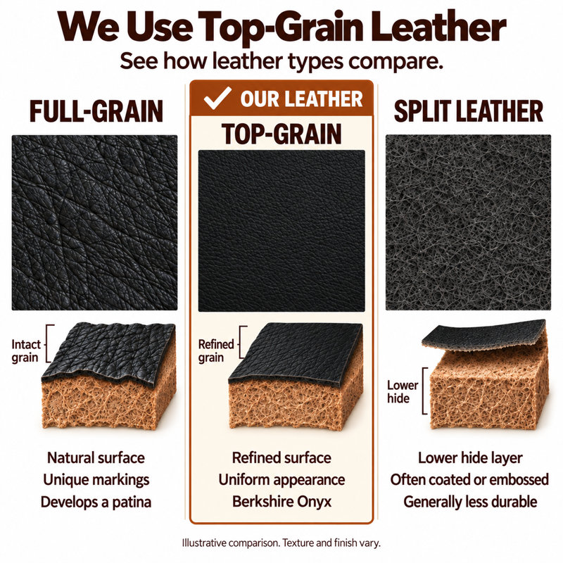 Santa Ana Heirloom Quality Ottoman in Buttery Soft 100% Top Grain Leather, Made to Order, Berkshire Onyx