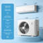 Panneau de climatiseur de type divisé SEER 19 Series 18000 BTU 230V R32 Réfrigérant WiFi activé écoénergétique, refroidissement et chauffage