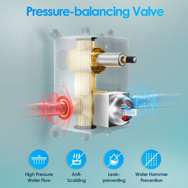Système de douche complet avec valve brute