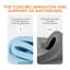 Matelas en mousse viscoélastique gélifiée 12 po - Garantie de 10 ans, CertiPUR-US, certifié OEKO-TEX-110924872-110924868