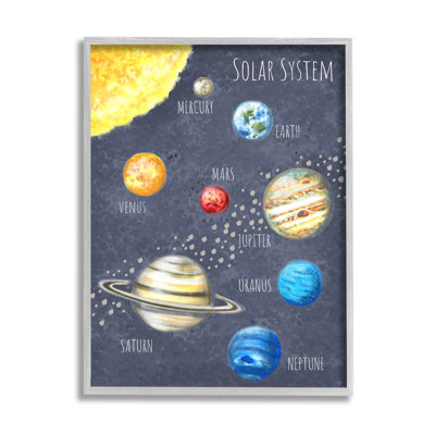 " Outer Space Solar System Milky Way Planets " by Reesa Qualia