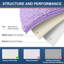 Tapis pour salle de bain Raazia-1597134268