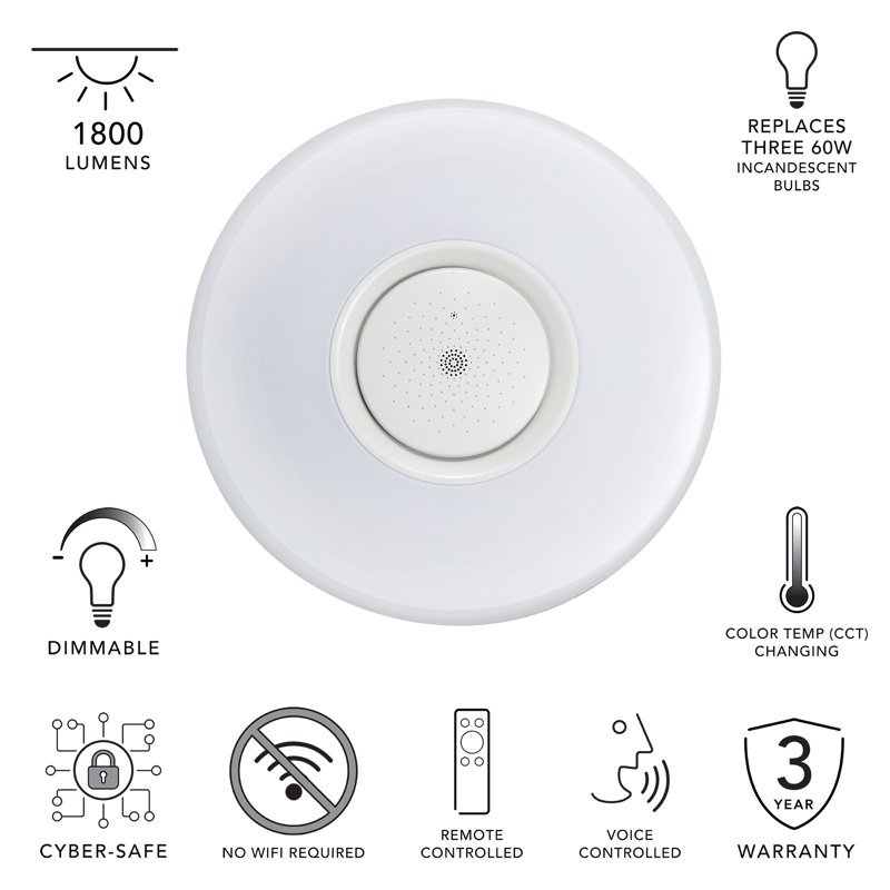 Acrylic LED Flush Mount